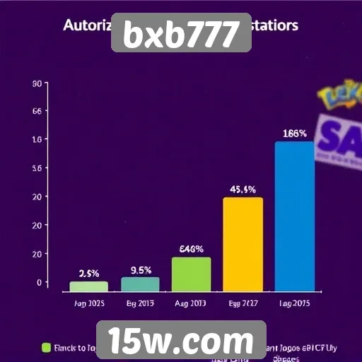 Estatísticas de usuários ativos no bxb777 em 2025